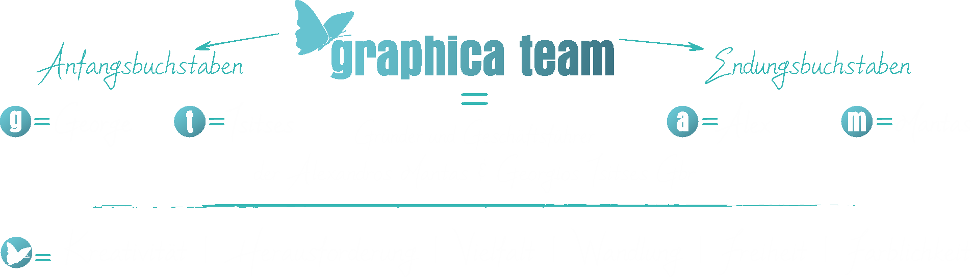 Erklärung wie unser Logo entstanden ist. Unser Name besteht aus 2 Wörtern. Die Anfangsbuchstaben stehen für George Tsites und die Endbuchstaben für Alex Mantas. Dies sind die Geschäftsführer. Der Schmetterling steht für viele Begriffe wie Vielfalt, Farblichkeit, Wandlung, Herausforderung etc.